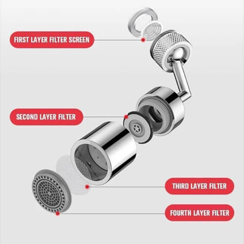 AquaFlex Faucet Master [New & Improved Design]